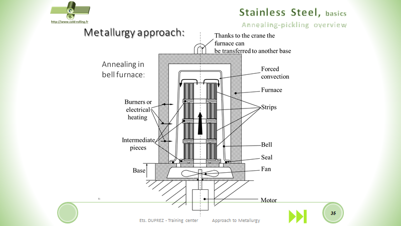 Approach to metallurgy