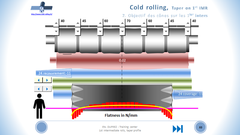 How to use taper on 1st IMR on 20Hi mill